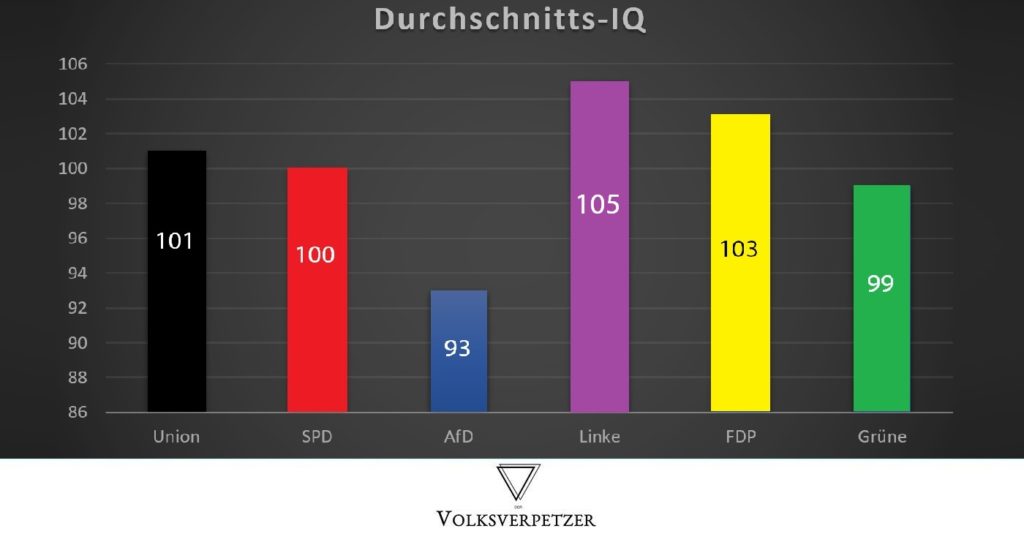 Iq 135 Was Bedeutet Das