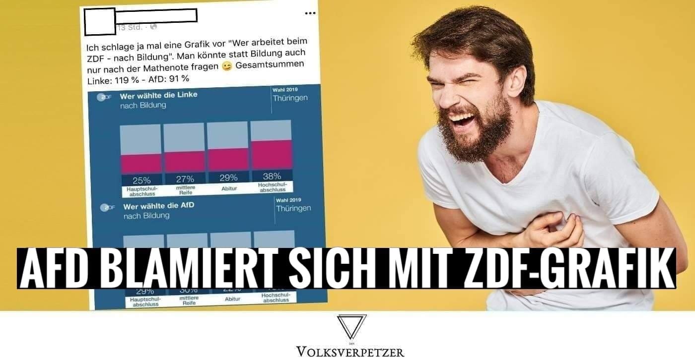 afd blamiert