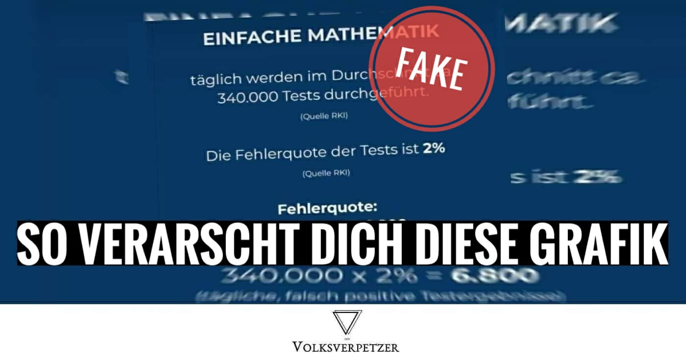 Fehlerquote liegt bei unter 0,01%: Wie du mit diesem Sharepic verarscht wirst