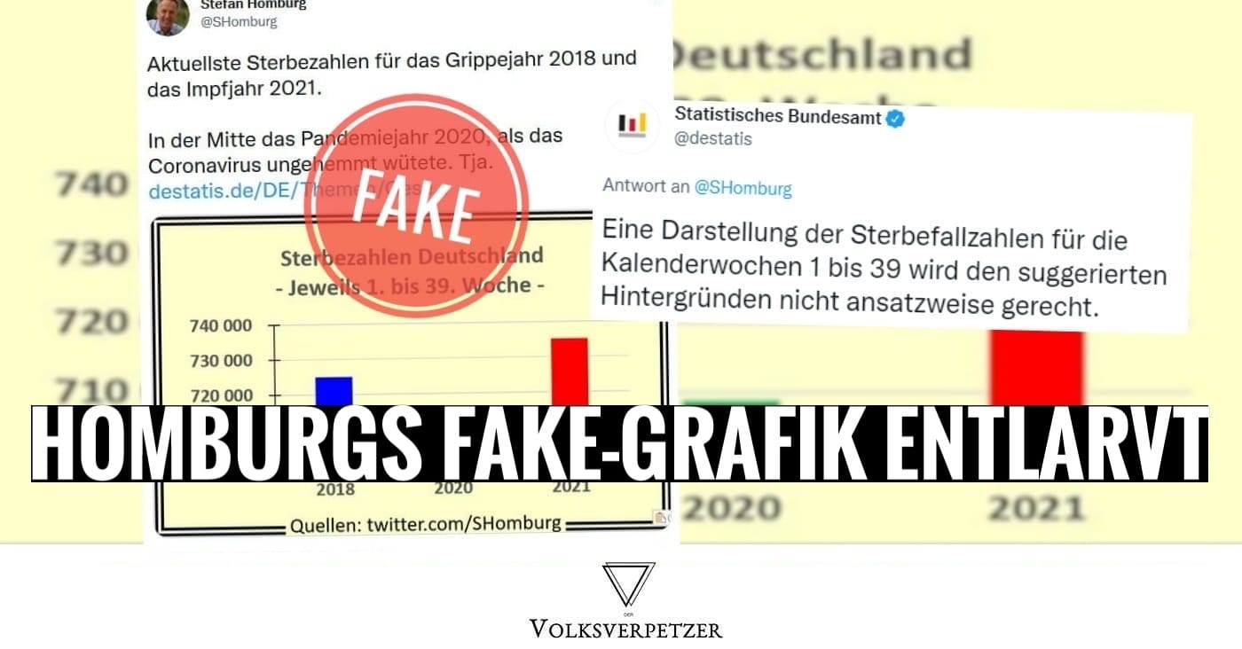 Statistisches Bundesamt fertigt Querdenker Homburg ab – Fake-Grafik