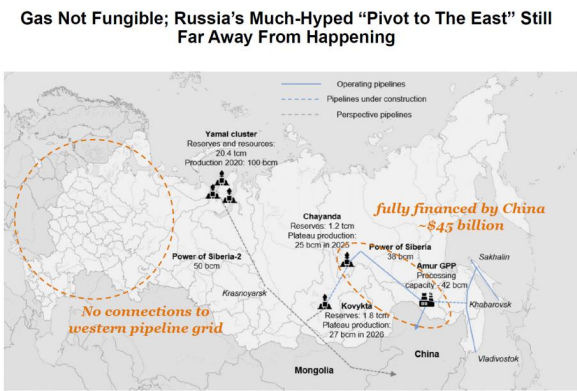 Landkarte Russland, sichtbar ist das schwach ausgebaute Pipeline-Netz nach China und die fehlende Verbindung zu westlichen Netz.