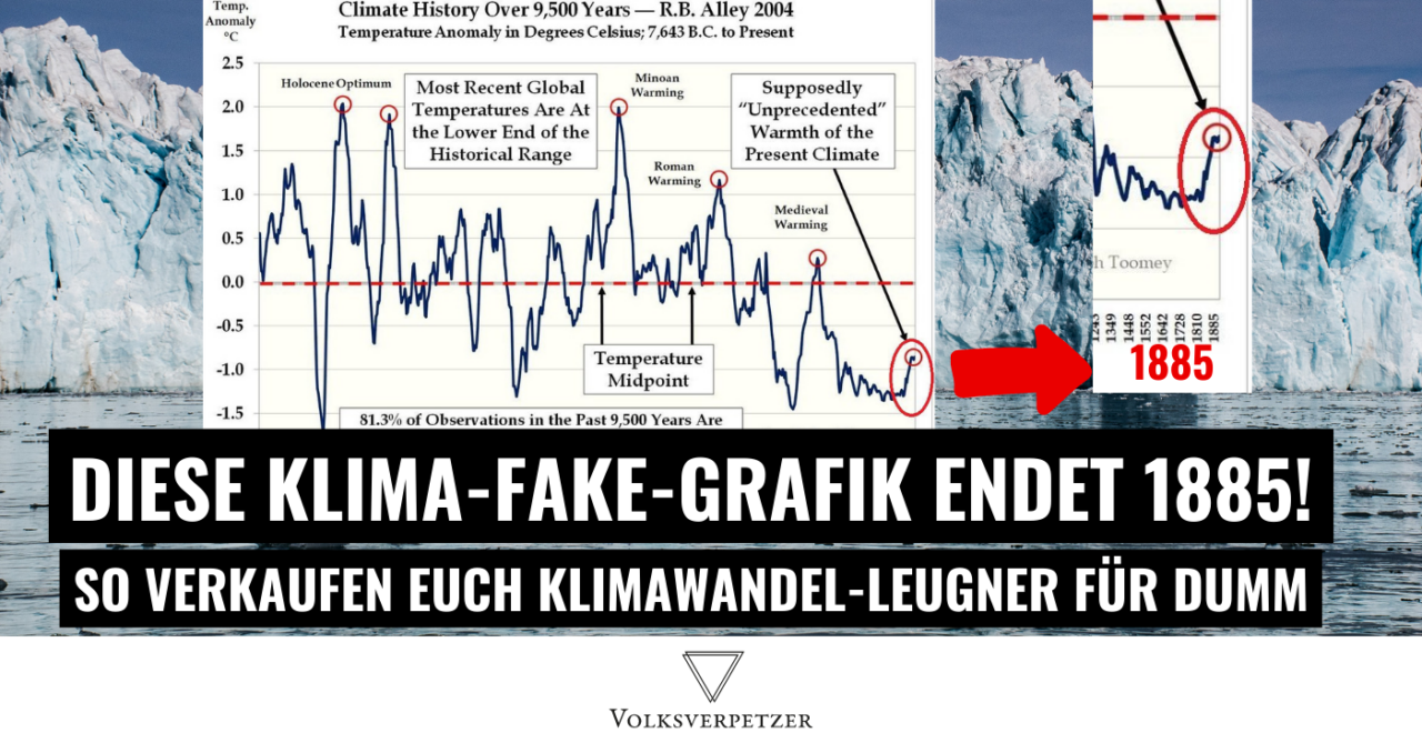 „Crash-Prophet“ Markus Krall blamiert sich mit gefälschter Klima-Grafik 