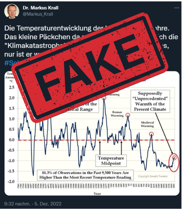 „Crash-Prophet“ Markus Krall blamiert sich mit gefälschter Klima-Grafik 