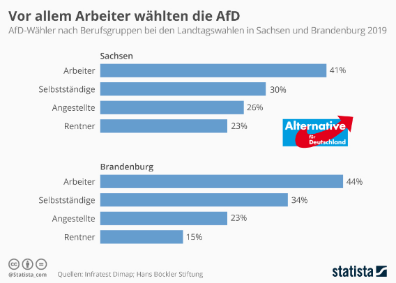 So stimmt die AfD im Bundestag ab, um dich ärmer zu machen