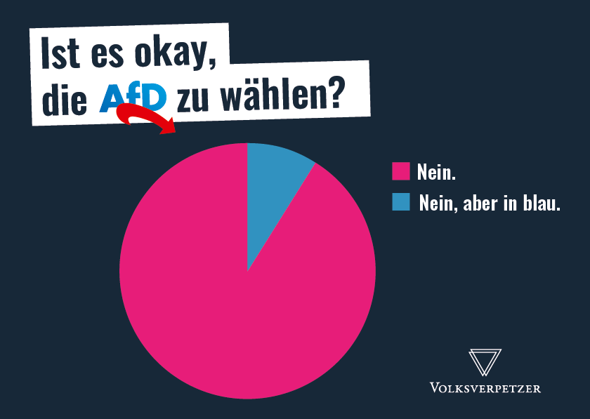 Dunkelblaue Postkarte. Ist es okay, die AfD zu wählen? Tortendiagramm mit ca 90% Pink: Nein. Die restliche Fläche ist blau. Dazu sagt die Legende: Nein, aber in blau.
